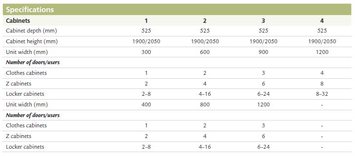Kaso clothes cabinets spec