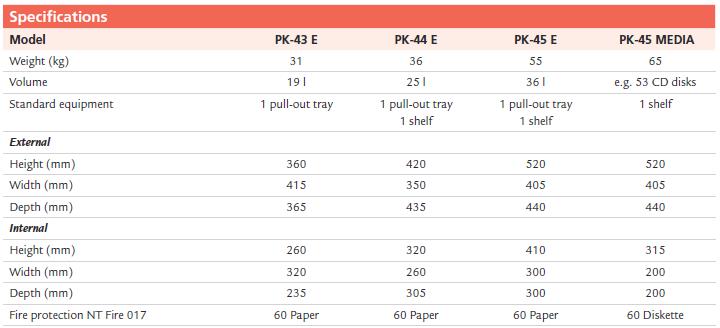 Data for PK-40 Data for PK-40
