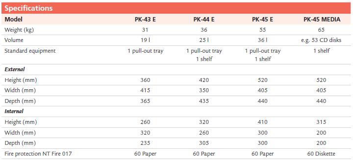 Data for PK-40