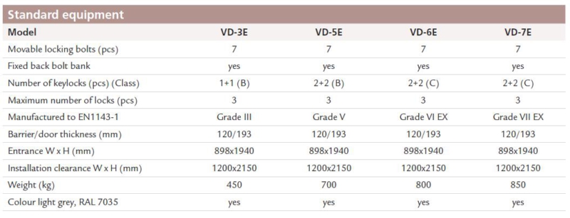 VD Spec